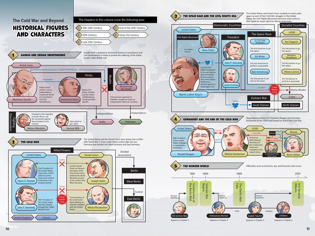 Manga Quest History: The Cold War and Beyond